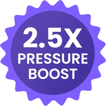 'Text graphic stating '2.5X Pressure Boost' on a purple background.'